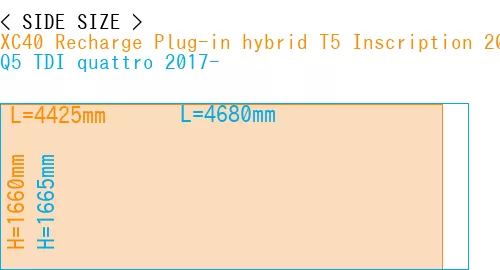 #XC40 Recharge Plug-in hybrid T5 Inscription 2018- + Q5 TDI quattro 2017-
